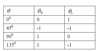 Image Compression Using Integer Wavelet Transforms and Binary Plane Transform presented the results and discussion further Section 5 summarizes the overcall outcomes of the research study and proposed methodology with efficient recommendations concerning future study.