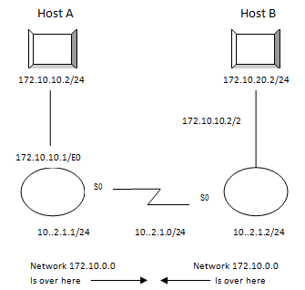 Figure 1 : Full HFSS model including the router, phone and notebook