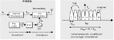 Figure 3 : IEEE 802.11 Schematic in Ansys Designer