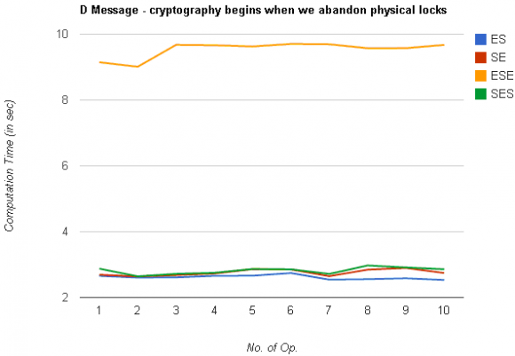 Figure 7 :