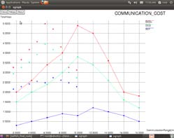2013 Global Journals Inc. (US) Global Journal of Computer Science and Technology Volume XIII Issue VI Version I Improving the Performance of Mobile Ad Hoc Network using a Combined Credit Risk and Collaborative Watchdog Method