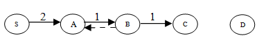 Figure 1 : Fig showing ambiguous collision scenario