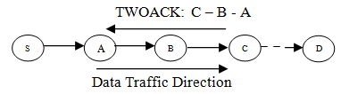 Figure 2 : Fig showing working of TWOACK scheme