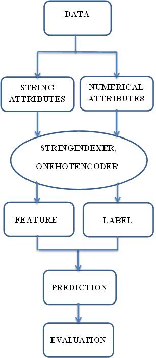 Fig 1: High-level diagram of the proposed governance model a) Microservice Co-dependency NetworkThe microservice co-dependency network consists of three sub-components which can be listed as follows.1. An Istio service mesh platform that incorporates Kiali and Prometheus monitoring solutions. 2. A backend NodeJS "K8Advisor" server for integration with metric APIs provided by monitoring solutions. 3. A database solution for the storage of gathered metric data.