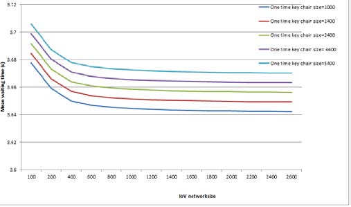 Figure 14: Input variables Intruders (I), Intruder Techniques (IT) vs. output variable Peopleware As shoswn Figure 15 Target of Intruders (TI) criteria is in x axis and benefit of Intruder (BI) criteria is in y axis and solution criteria Software (S) is in z axis.