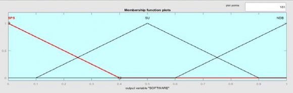 Figure 3: