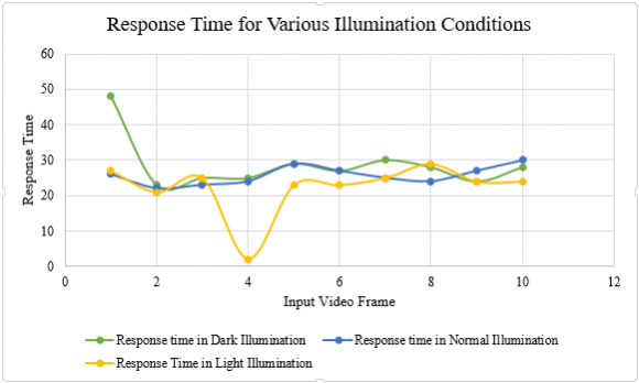 Figure 7: The Target is Out of the Detection ZoneFigure7shows that if at some point in time the target does not enter the detection area, then the pursuing object moves in a straight line. If the target has entered the detection area, then the behavior of the pursuing object corresponds to the chase method.Figure 7 is supplemented with an animated image [18].