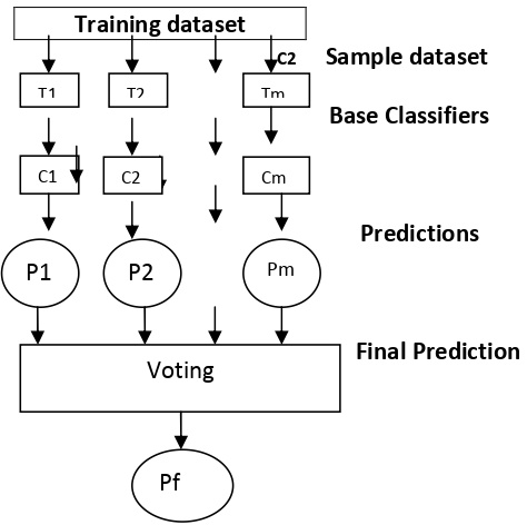 Fig. 16: The Performance Comparison of the Training Dataset by ROC Curve