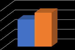 Fig. 7: Normalized feature importance Because the random force algorithm was used,