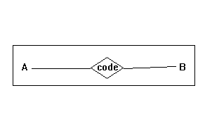 Figure 10: Bank Loan