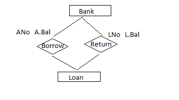 Figure 1-5: Sprint based Cooperation becoming anything but Agile