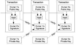 Figure 3: Example how transactions linked together (Source [6])