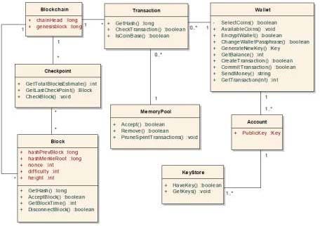 Figure 4: Context Diagram of the Developed System