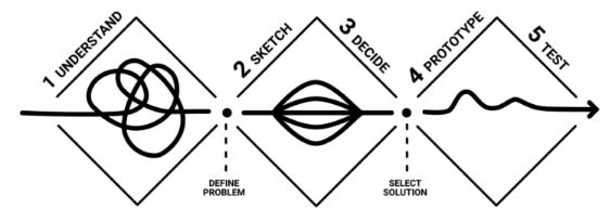 Fig. 4: Wavelet Haar Transform