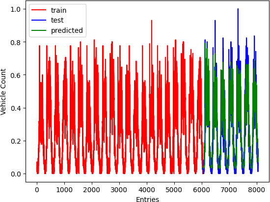 Figure 6: