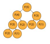 Fig. 1: Divide and Conquer Algorithm [15]