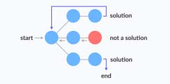 Fig. 3: Greedy Algorithm [15]