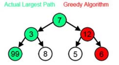 Fig. 4: A Sample Implementation of the Proposed Algorithm c) Comparison of Proposed BTPM Algorithm vs.Existing Pattern Mining Algorithms Popular algorithms for pattern mining such as Apriori and FP-Growth generate itemsets or candidate itemsets to find frequent itemsets. These itemsets are a group of transactional items that reside in the transaction database. Then, they use a minimum
