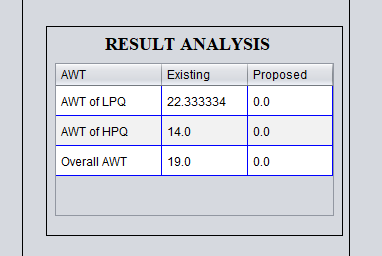 Figure 3: Working of Proposed Methodology