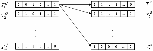 iii. Web-based architecture Botnets are using HTTP as a communication protocol to send commands to the bots making it more difficult to track the DDoS command and control structure. Like IRC-based botnets web-based botnets do not maintain connections with command and control d) DDoS Strategy A Distributed Denial of Service (DDoS) attack consists of several elements as shown in Figures 1.