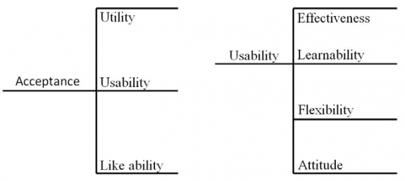 Journal of Computer Science and Technology (C) Volume XV Issue I Version I Year 2015 v. Apache Chu kwa A Map Reduce based data collection and monitoring system called Chu kwa has been developed on top of Hadoop. Chu kwa is mainly aimed at processing log files, especially from Hadoop and other distributed systems