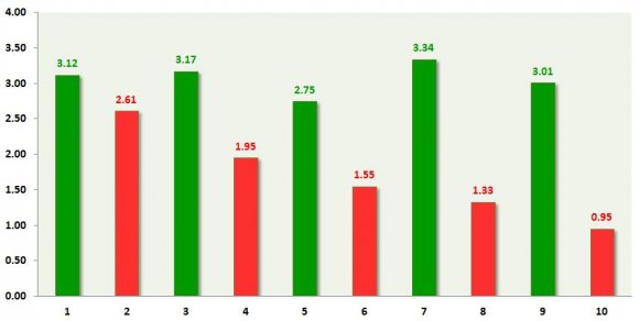 Figure-2-1 : Apache Spark c) Why Apache Spark?Following are some important reasons why Apache Spark is distinguished amongst other available tools:? Apache Spark is a fastest and general purpose engine for large-scale data processing[1].? Apache Spark is a data parallel general purpose batch processing engine ? Workflows are defined in a similar and reminiscent style of Map Reduce, however, is much more capable than traditional Hadoop Map Reduce. ? Apache Spark is a full, top level Apache project ? Simple to Install ? Spark is implemented in Scala, which is power full object oriented languages and with ample resources [10] ? Spark is relatively much junior compared to Strom but it achieved incubator status with few months of its first production to Share through in early 2013 [9]. ? Both Map R's distributions and Cloudera's Enterprise data platform support Spark Streaming. Also, very large company known as Databricks provides support for the Spark stack, including Spark Streaming. ? Spark Reliability can be judged from Intel recommendation for spark to be used in healthcare solutions [12]. ? Open source contributors, Cloudera, Databricks, IBM, Intel, and Map R has openly announced to support and fund standardization of Apache Spark as Standard general purpose engine for big data analysis [1]. ? Host on works, the first company to provide support for Apache storm recommends Apache Spark as Data Science tool [11]. ? One of the favorite features of Spark is the ability to join datasets across multiple disparate data sources.