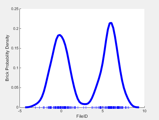 Figure 5 :IOzone Gluster Performance Benchmarking