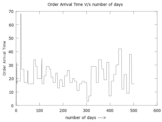 Fig. 1 : Accuracy comparison chart for Iris dataset