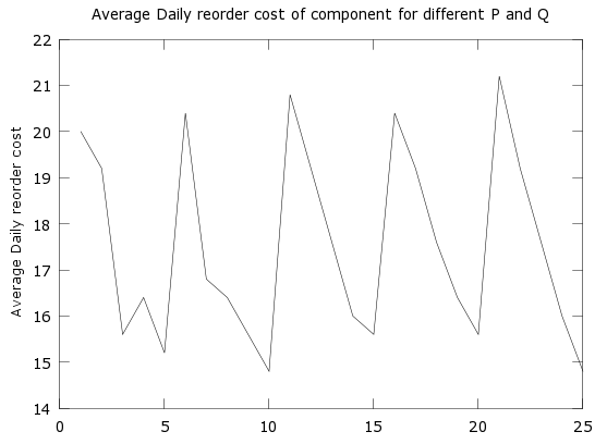 Figure 7 : Performance of Virtual Classroom (Teaching mode)