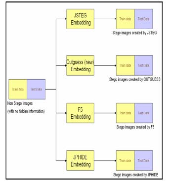 Fig. 2 : probability detection ratio
