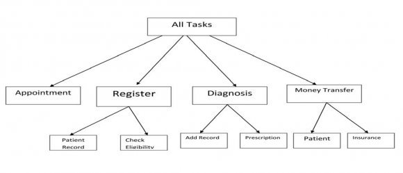 Predicate based Access Control for Cloud Workflow Systems Global Journal of Computer Science and Technology Volume XVI Issue I Version I 6 Year 2016 ( )