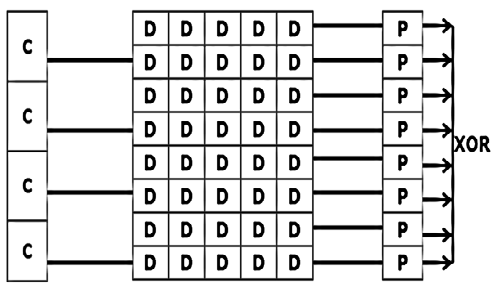 Figure 3 : Raid Soa