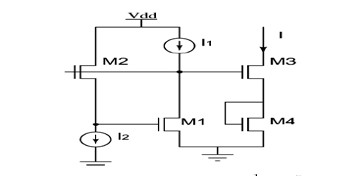 Fig. 10 : Gain at different temperatures