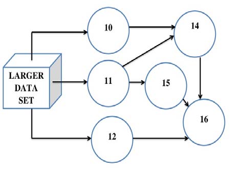 Figure 1: A serial multi-stage drug manufacturing system with Kanban operations -