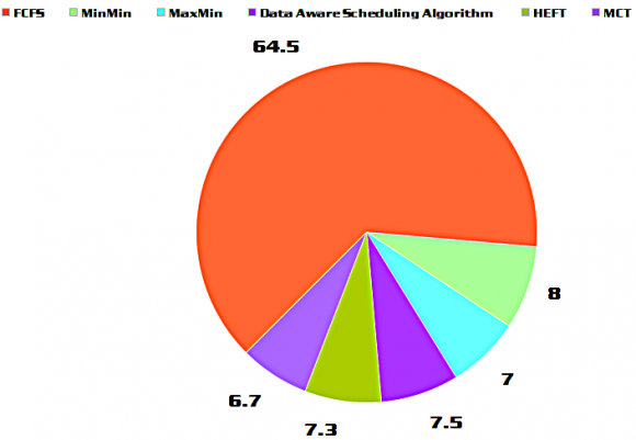 Figure 2 (c)