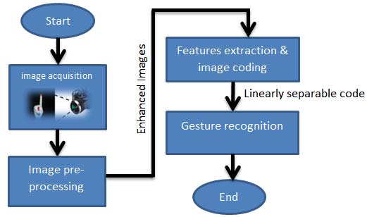 Figure 1: Proposed model