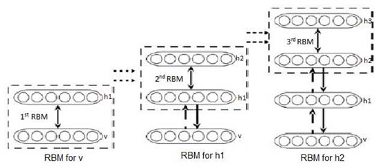 Figure 4: Learned over-complete natural image bases. Sample of the 1024 features learned by training the first RBM layer on normalized image patches (32x32) sampled randomly from gesture dataset. For this experiment, the training protocol is similar to the one proposed in [40] (300 epochs, a mini-batch size of 200, a learning rate of 0:02, an initial momentum of 0:5, a final momentum of 0:9, a weight decay of 0:0002, a sparsity target of 0:02, and a sparsity cost of 0:02).