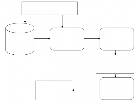 Fig. 3: CT and MRI Registration Fig.(a) shows the unmatched as unregistered image and Fig.(b) shows the matched image of CT and MRI registration method.