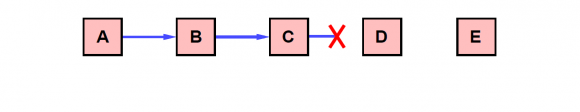 Figure 4: Type of Raspberry Pi Raspberry Pi does not have a RTC (Real-Time Clock), so Raspi cannot save time when resources are turned off. Alternatively, we can create a script that runs during the first boot process to get the time from the NTP (Network Time Protocol) server. We can also add IC (Integrated Circuit) RTC like DS1307 with backup battery through I²C channel (Inter-Integrated Circuit) in GPIO (General Purpose Input / Output).
