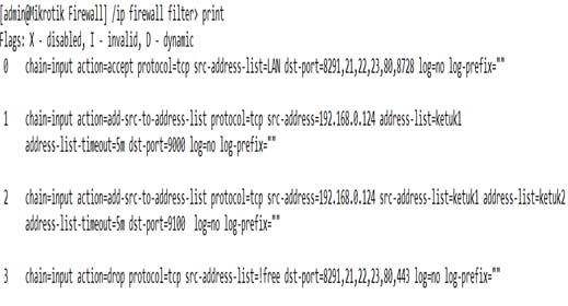 Security Intelligence for Small and Medium Scale Industry 4.0: Design and Implementation Global Journal of Computer Science and Technology Volume XVIII Issue IV Version I