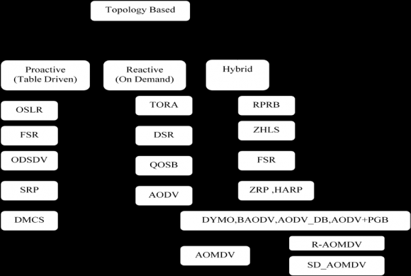 Computer Science and Technology Volume XVIII Issue IV Version I 17 Year 2018 ( ) carriers, such that ?? ?? is a multiple of ?? ð?"ð?" ?? ? . Satisfying and variance N o .