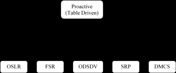 Fig.3: BER performance of encrypted text message transmission through LDPC channel encoded multi-level CSK modulation scheme aided wireless communication system under implementation of MMSE, ZF, Cholesky decomposition and Group Detection (GD) approach aided Efficient Zero-Forcing (ZF) signal detection techniques.