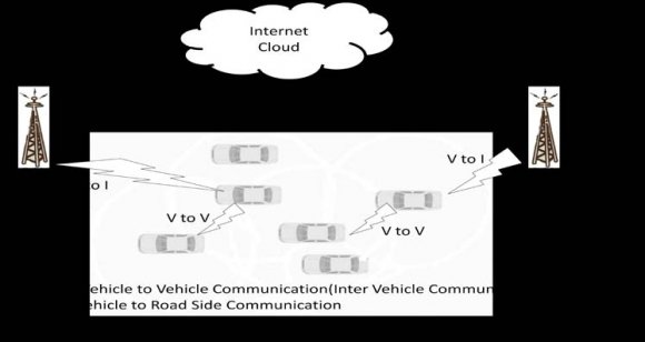 Fig. 3: Topology based routing algorithms a) Proactive routing protocolThe proactive routing means that the routing information, like next forwarding hop is maintained in the background irrespective of communication requests.