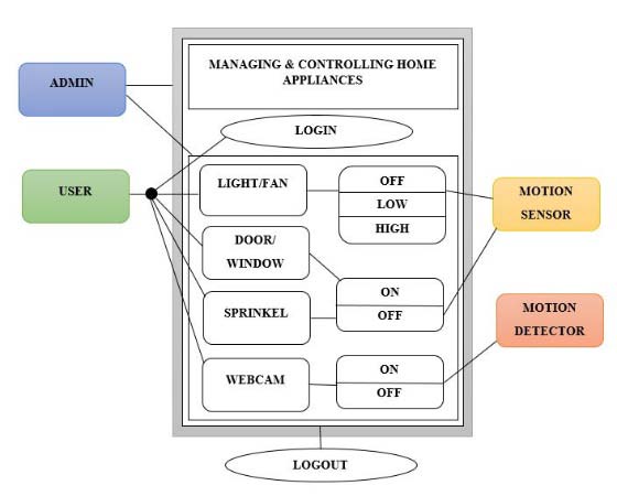Figure 2: Homomorphic Encryption on Strings