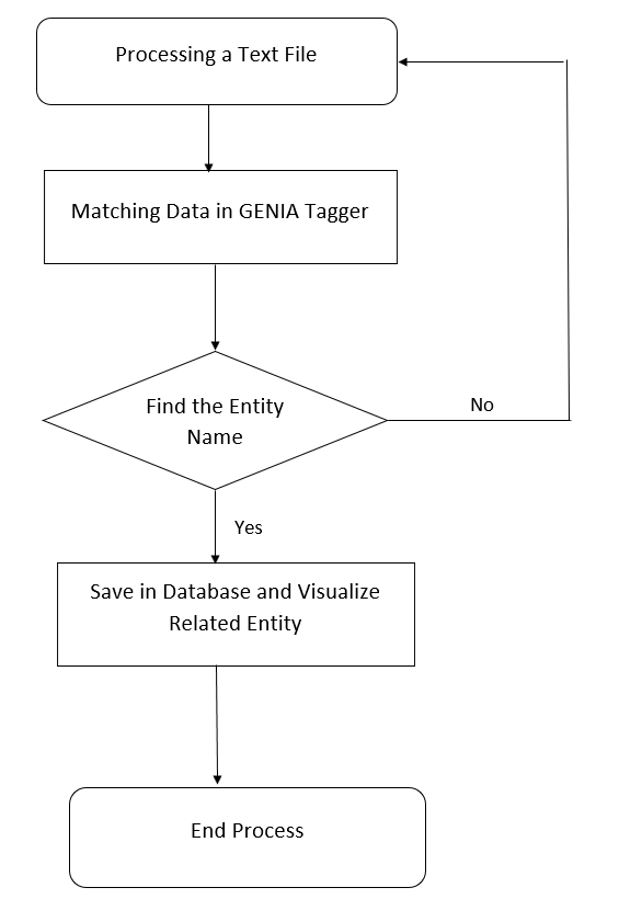 Figure 1: Scholix information model. Providers contribute links by sharing information about the source object (article or dataset), target object (article or dataset) and the nature and direction of the relationship.