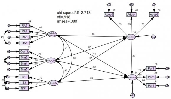 Figure 4.2: Whether teachers are familiar with the system