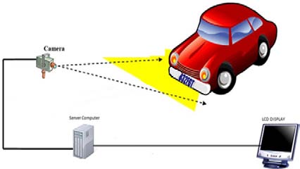 Figure2