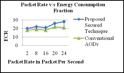 Figure 1 : Simulation shown with NAM animator
