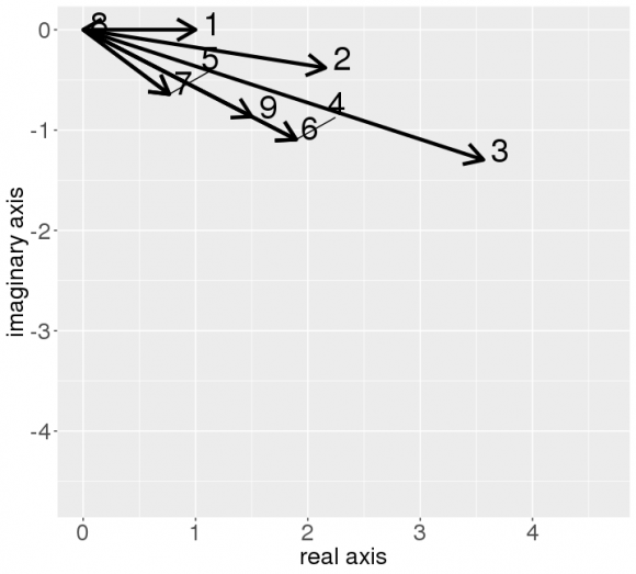 Figure 1: Directed graph