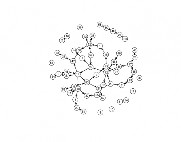 Figure 3: Complex plane plotting of 2-dimensional vectors of the nodes from Figure 1 focused on the fourth quadrant